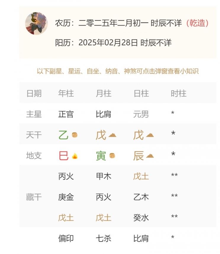 2025年2月28日出生的寶寶取什么名好，五行缺什么?