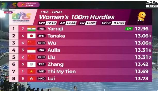 吳艷妮姓名打分測試，解析!