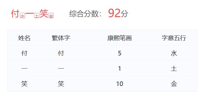付一笑名字測試打分，解析~